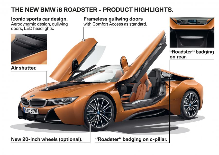 Схема BMW i8 Roadster (I15) 2018 года  (WW) (фото 18 из 198)